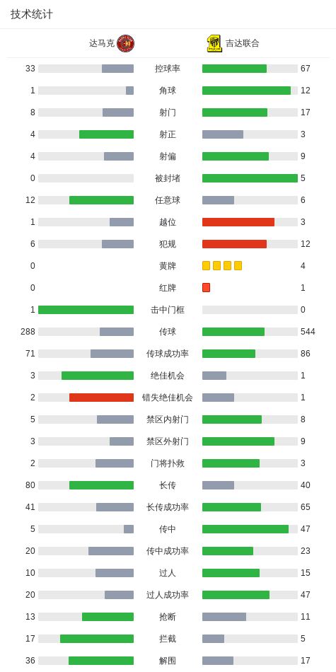世界杯直播app官方入口-达马克1-1吉达联合，阿卜杜拉-卡赫塔尼破门，穆哈纳德-尚基提救主