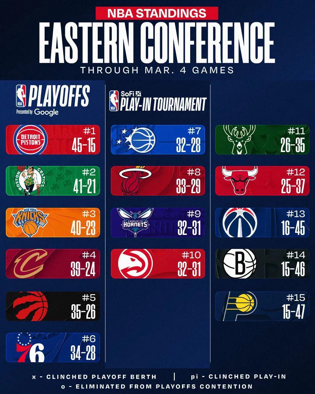 正式崛起了！本赛季的黄蜂，到底有多猛？